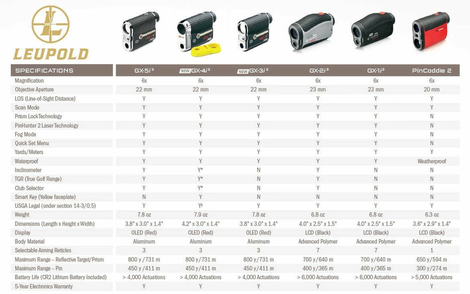 Wexford Leupold GX-3i3 Golf Laser Rangefinder 3 Wexford Leupold GX-3i3 Golf Laser Rangefinder - Image 3