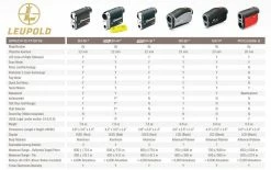 Wexford Leupold PinCaddie 2 Golf Laser Rangefinder 7 Wexford Leupold PinCaddie 2 Golf Laser Rangefinder -Golf Accessories Shop 2018 LeupoldGolf SpecsHRS LeuGold 1 5610bc99 5d51 461d bafe 6c03cc281b63
