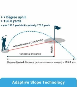 Shot Scope Golf Pro L1 Laser Rangefinder -Golf Accessories Shop Blue 243x275 Mobile 6